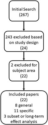 The Effect of Disease Modifying Therapies on Disability Progression in Multiple Sclerosis: A Systematic Overview of Meta-Analyses